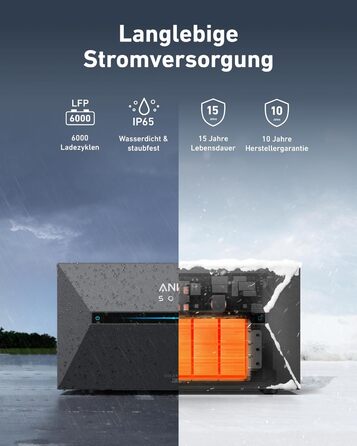 Anker SOLIX E1600 Pro Power Station з сонячними панелями (9.6 кВт·год) | 890 Вт, 1600 Вт·год, 4 MPPT, Plug & Play