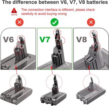Акумулятор ARyee V7 для Dyson V7 Motorhead/Animal/Absolute/Trigger/HEPA/Extra/Mattress, SV11 Fluffy, з фільтром і щіткою, змінний акумулятор