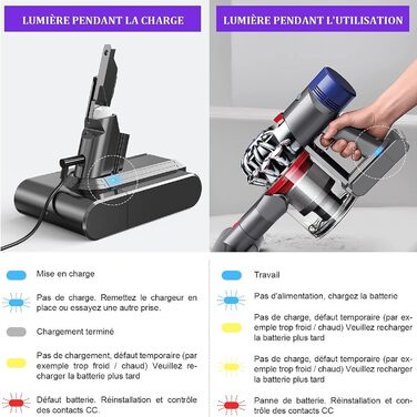 Покращений акумулятор 8.0Ah для Dyson V8 Animal/Absolute/Motorhead/Fluffy/SV10, Li-Ion 8000мА·год, заміна 967834-05