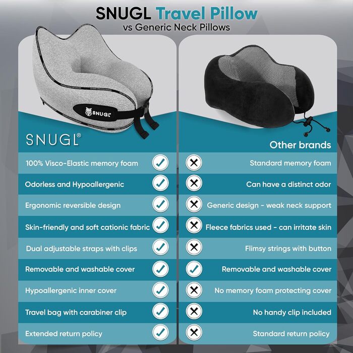 Подушка для подорожей SNUGL сіра для дорослих, анатомічна підтримка