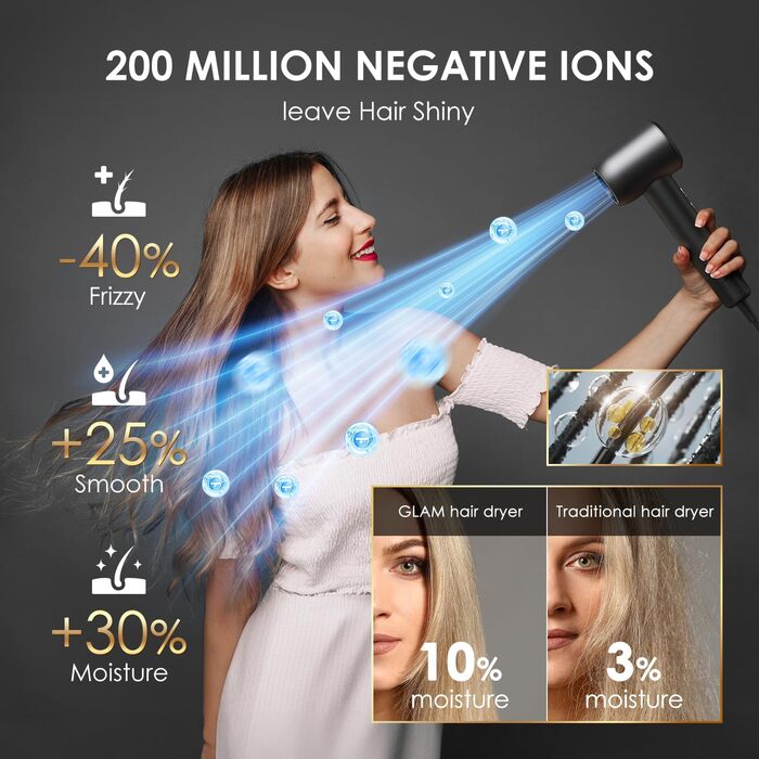 GLAM фен для волосся з іонізацією, 110 000 об/хв, швидке сушіння, низький рівень шуму, ротаційна магнітна насадка, легкий, портативний, матовий чорний, для дому, подорожей і салону