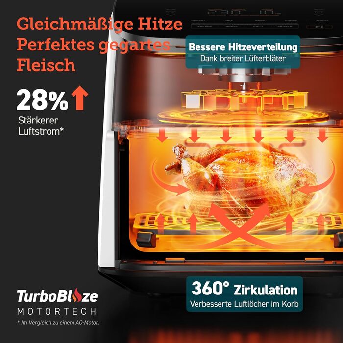 Аерофритюрниця Cosori TurboBlaze 9-в-1, 6 л, біла, тиха, економна, 5 швидкостей, гриль, випікання, дегідрація, 87 рецептів