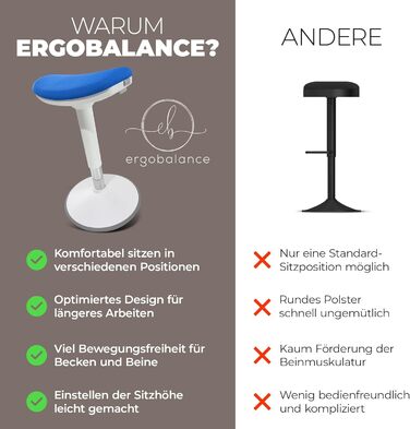 Ергономний стілець ErgoBalance 3-в-1: офісний, на спинку, для стояння | Регульована висота, неслизький | Білий, блакитний