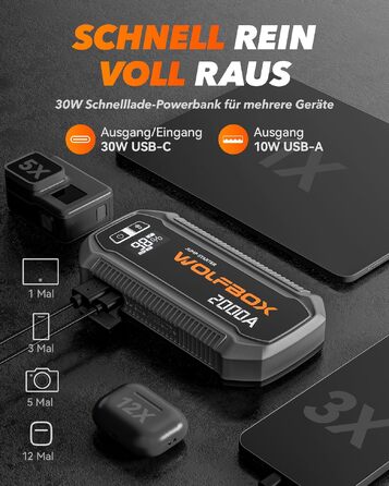 Бустер для автомобіля WOLFBOX 2000A: пусковий пристрій для 12В авто (бензин до 10л, дизель до 10л)