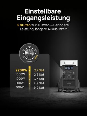 Портативна електростанція AFERIY, ємність 2048 Wh, номінальна потужність 2400 W