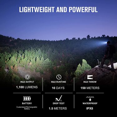 Налобний ліхтар OLIGHT Perun 2 Mini LED 1100 люмен, 150 м, USB-заряджання, водонепроникний, 5 режимів, червоне світло, для кемпінгу та екстрених ситуацій, синій, холодне біле світло