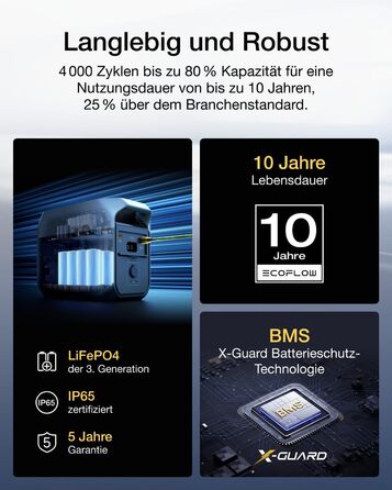 Портативна електростанція ECOFLOW  BLUETTI Elite 100 V2 (2025), ємність 1024 Wh, номінальна потужність 1800 W, пікова потужність 3600 W