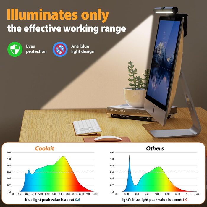 LED лампа для монітора з USB, сенсорне керування, захист від синього світла, регулювання яскравості та кольорової температури