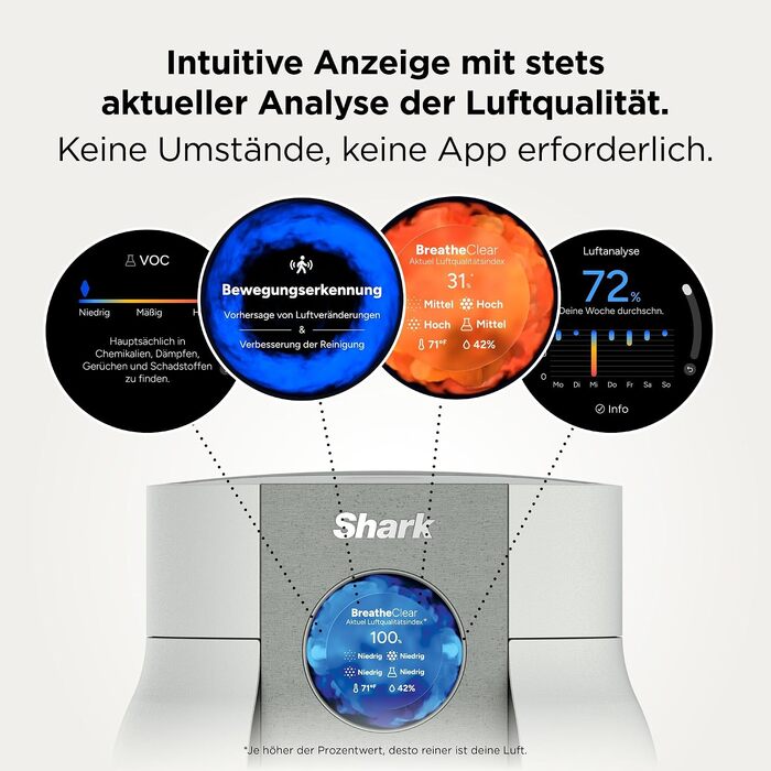 Очищувач повітря Shark BreatheClear Dove HP162EU з HEPA-фільтром NeverChange (до 6 років), автоматичним сенсором для середніх приміщень до 70 м²