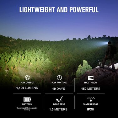 Ліхтарик-налобний OLIGHT Perun 2 Mini LED, 1100 люмен, 150 м, USB-зарядка, 5 режимів, водонепроникний, з червоним світлом, для кемпінгу та надзвичайних ситуацій, чорний