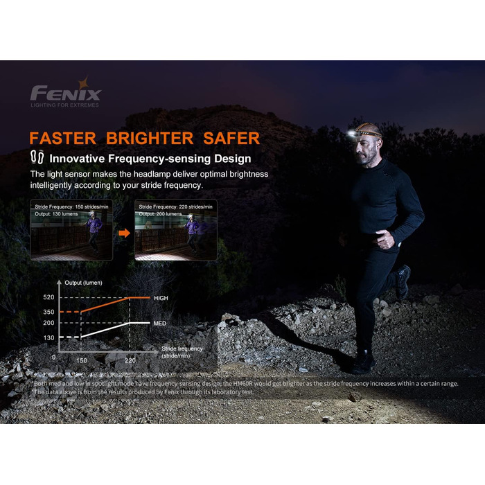 Налобний ліхтар Fenix HM60R з USB-C, перезаряджуваний, з лінзою Френеля для багатодистанційного освітлення