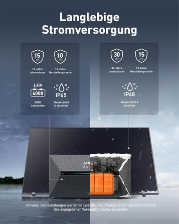 Anker SOLIX: Сонячна електростанція для балкона (890W | 1600Wh) з акумулятором, 2 MPPT, 2 сонячні панелі, 1600Wh, 2x 445W Topcon, кріплення