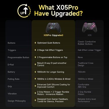 Бездротовий ігровий контролер EasySMX X05PRO для PC, Nintendo Switch, Android, iOS — Hall Joysticks, тихі кнопки, 2-рівневі тригери, 1000mAh, чорний