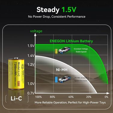 Акумулятори ENEGON C/LR14 Li-ion 1.5V 7200mWh, перезарядні літієві батареї, 4 шт. (жовті)