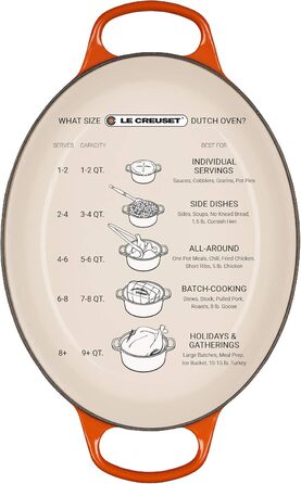 Чавунна овальна жаровня Le Creuset Signature з кришкою, 31 см, 6,3 л, для всіх плит і індукції, червона