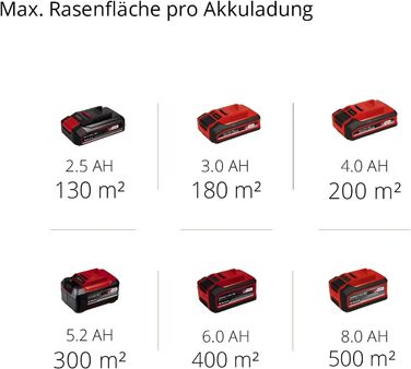 Акумуляторний газонокосарка Einhell GE-CM 18/33 Li Kit Power X-Change (18 В, ширина косіння 33 см, до 200 м², Brushless, кошик 30 л, висота косіння 25-65 мм, з акумулятором 4,0 Ah + зарядним пристроєм)